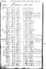 1790 Baptism Register Entry - William Clothier,  St James Church, Bristol, England